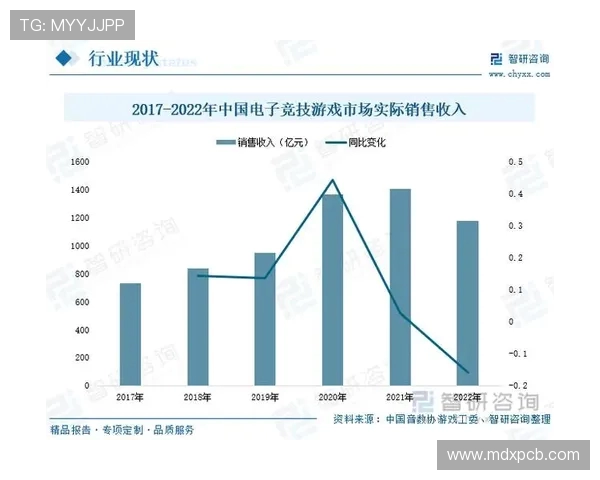 电子竞技行业快速崛起引发全球关注 电竞文化与未来发展趋势分析 电子竞技行业快速崛起引发全球关注 电竞文化与未来发展趋势分析