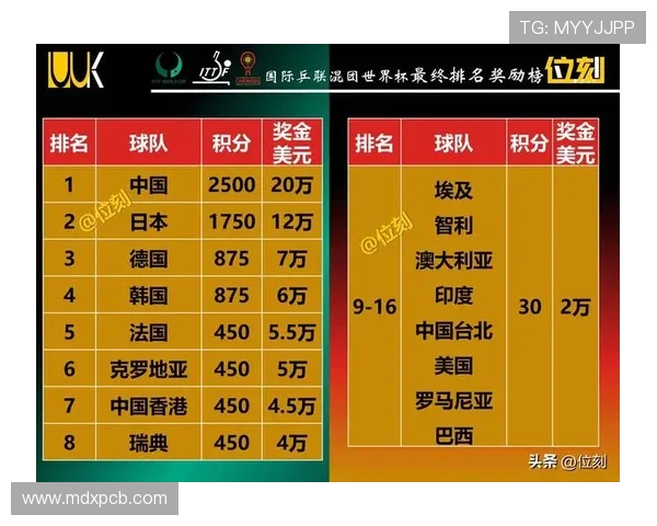 北京网球队在洲际杯积分榜上以98分稳居第一名展现强劲实力 北京网球队在洲际杯积分榜上以98分稳居第一名展现强劲实力