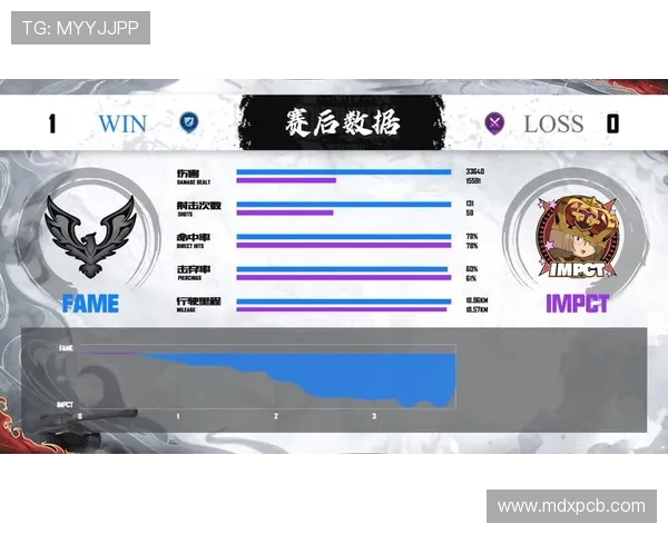 洲际赛最新积分榜V5战队以64分稳居第一名展现强大实力