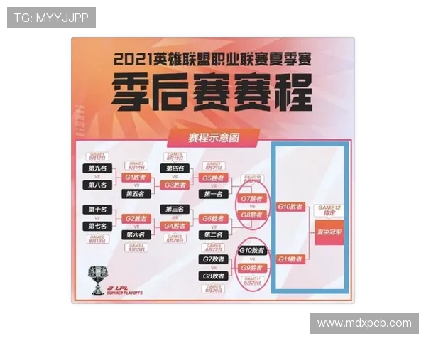 英雄联盟意识排行榜揭晓FPX荣登第九名展现强大实力与团队协作 英雄联盟意识排行榜揭晓FPX荣登第九名展现强大实力与团队协作