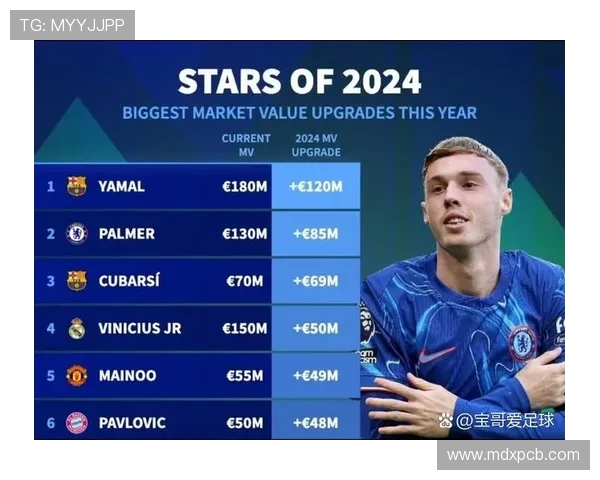 五大联赛球队转会市场热潮分析与未来发展趋势预测